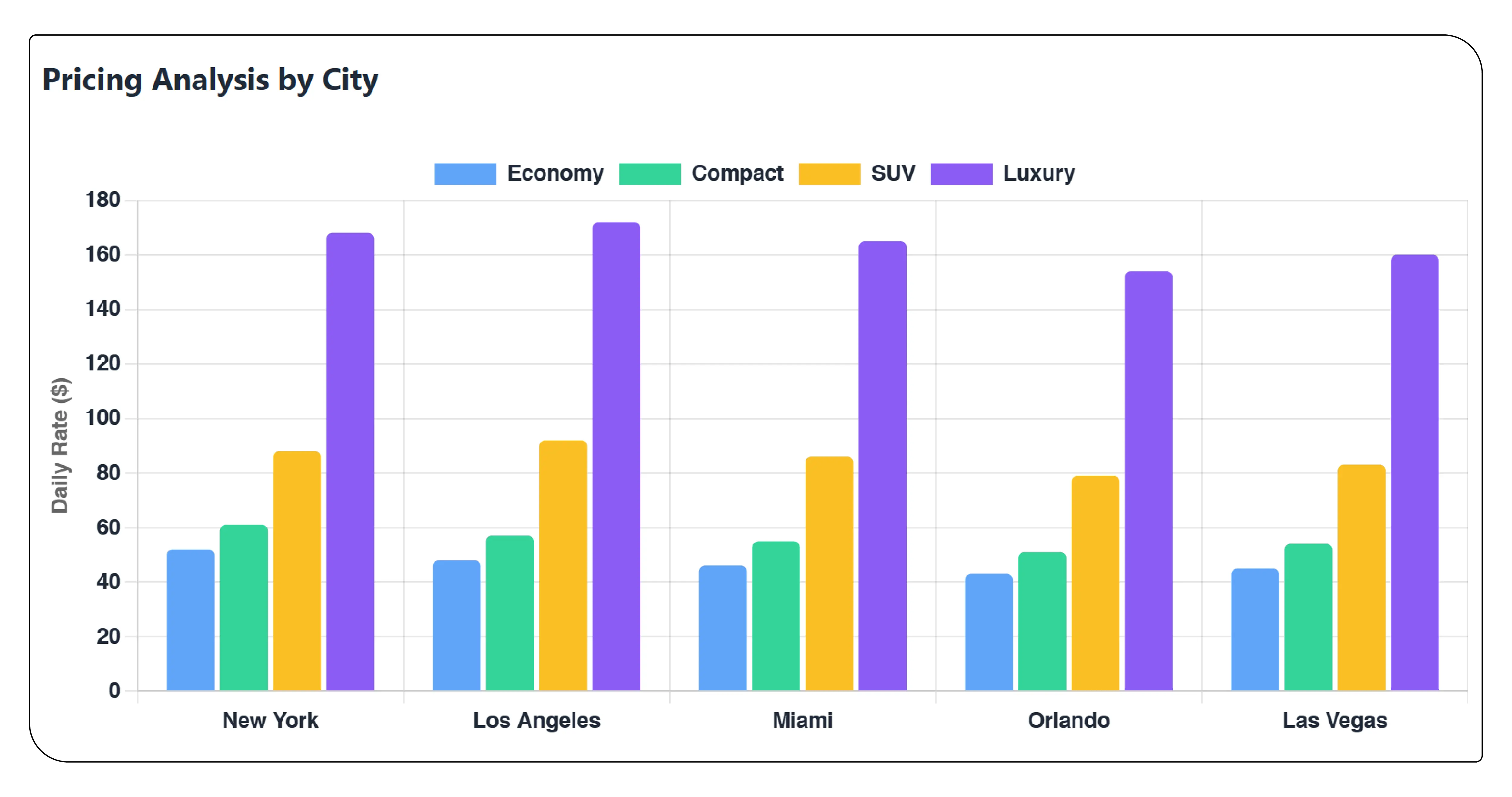 Importance of Competitor Price Monitoring